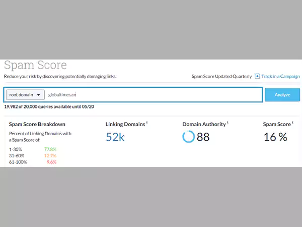 Globaltimes Spam Score