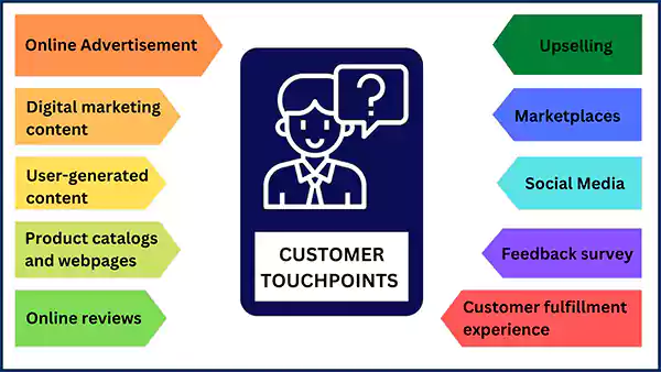 Strategies to Appeal to Customers