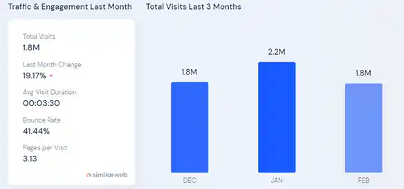 AnswerThePublic Traffic & Engagement