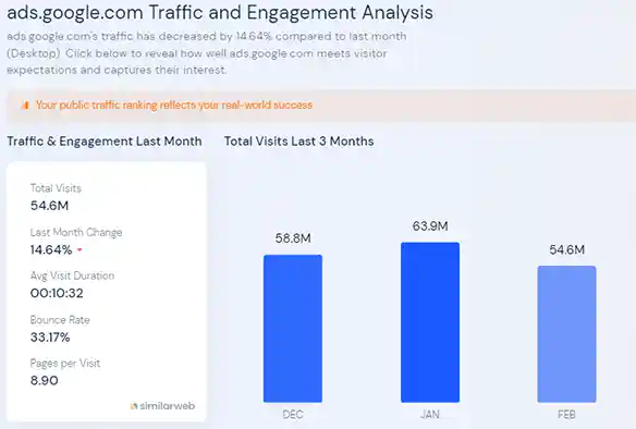 Google Keyword Planner Traffic & Engagement