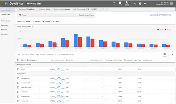 Google Keyword Planner