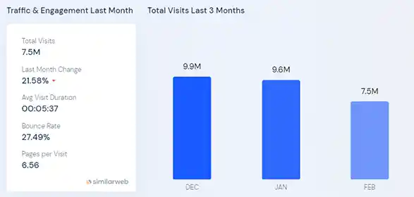 Google Trends Traffic & Engagement