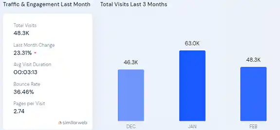 Jaaxy Traffic & Engagement