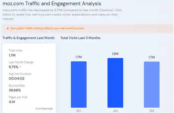 Moz Keyword Explorer Traffic & Engagement