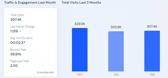 SEO Powersuite Traffic & Engagement