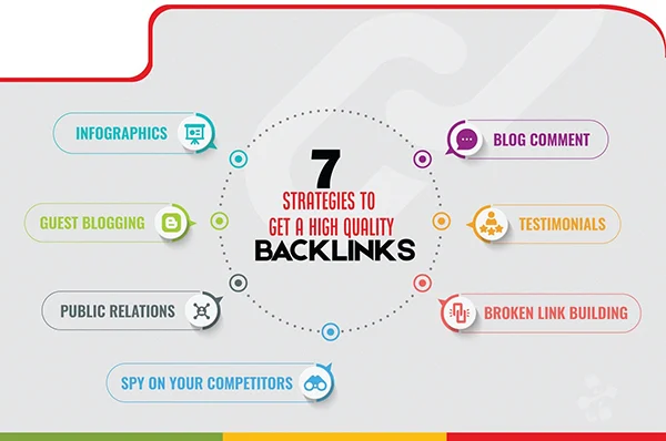  Backlink Strategies