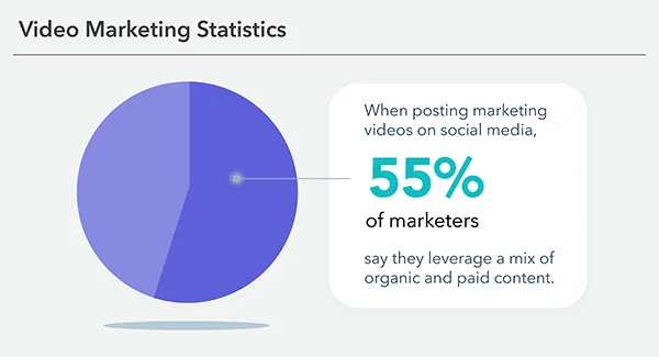 Video-Marketing-Statistics