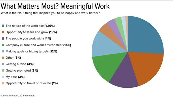 The Number One Reason to Inspire to Work Harder