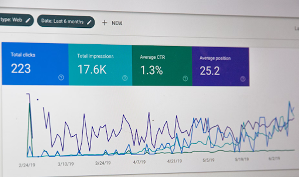 Analysis-of-Google-AdWords