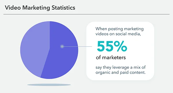 Video Marketing Statistics