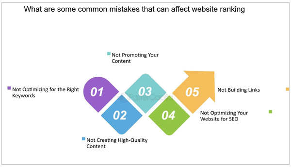 Challenges Faced by TripHippies While Improving Ranking
