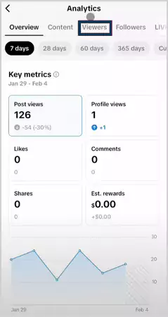 TikTok Analytics