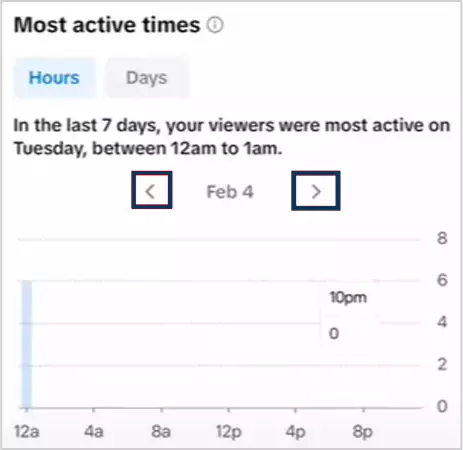 TikTok Analyticsss