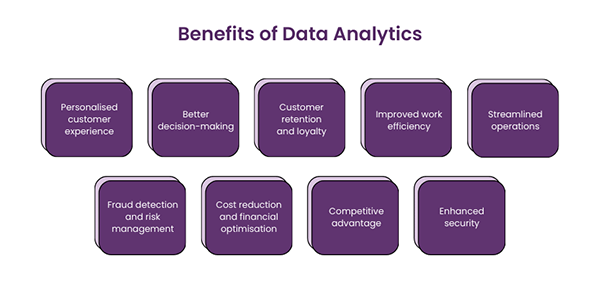 Benefits of data analytics