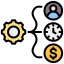 Budget and Resources