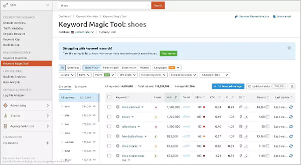 Keyword research on SEMrush