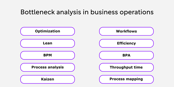 Bottleneck analysis in business operations