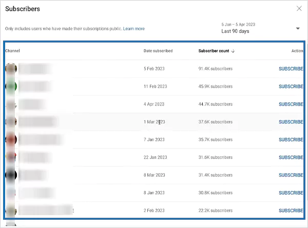 Check out the list to see your YouTube subscribers