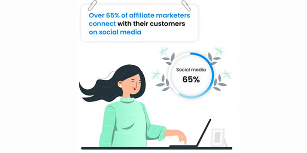 Affiliate-Marketing-Statistics