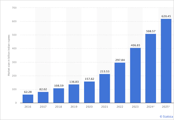 Digital-advertising-market-size-graph