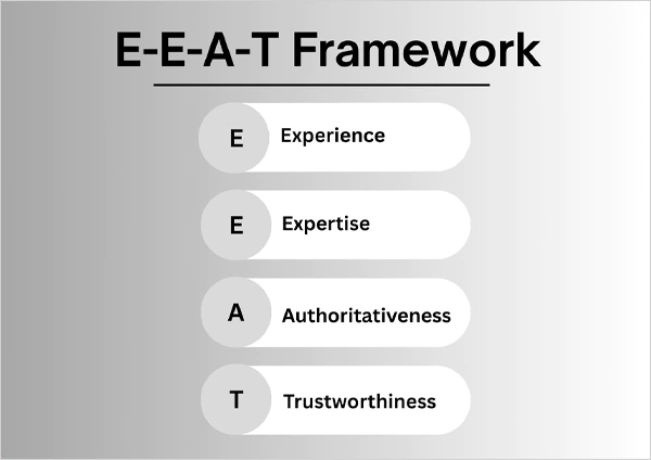 E-E-A-T-Framework