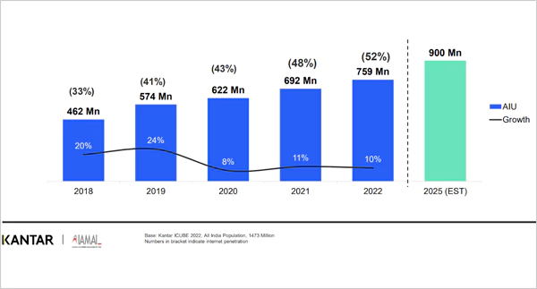 Internet-users-in-India