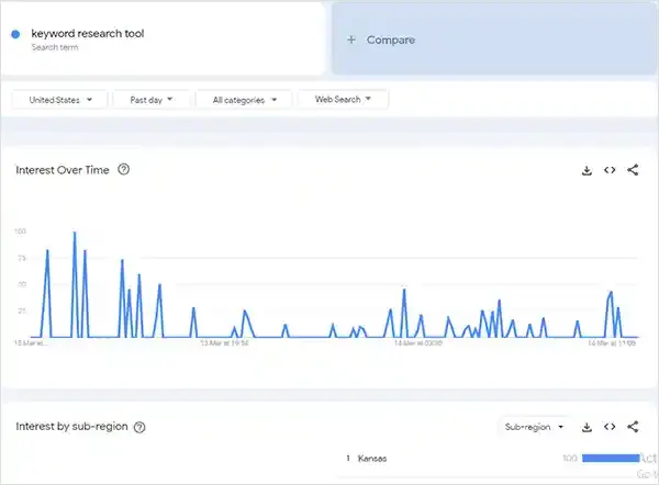 Keyword Research Tool