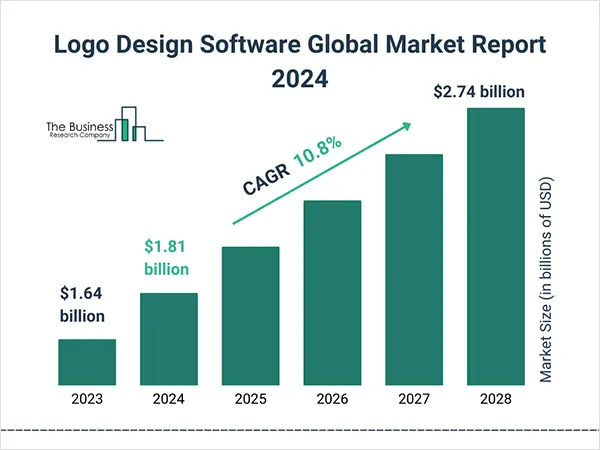 Logo-design-software-market-global-report