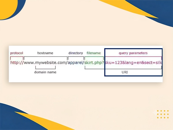 Avoid query parameters in the URL