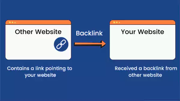 backlink