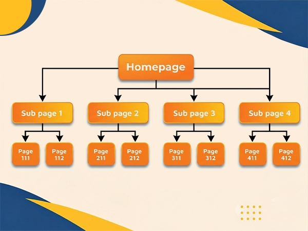 Hierarchy of strong Website Architecture