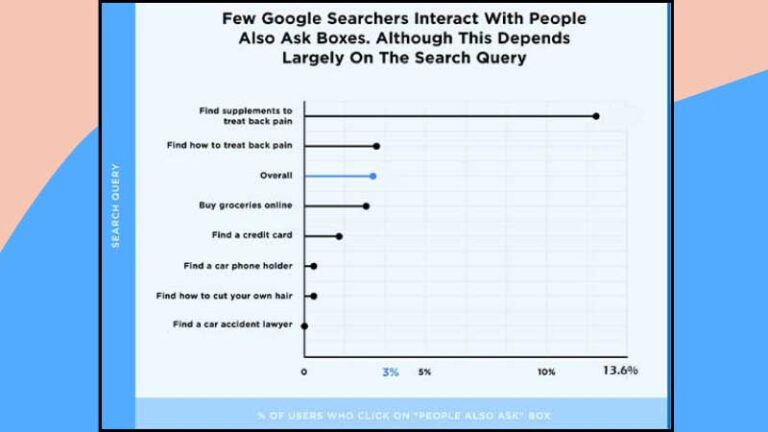 search-query-2-768x432