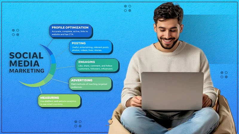 social-media-marketing