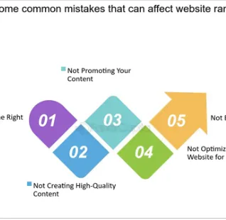 keyword ranking case study