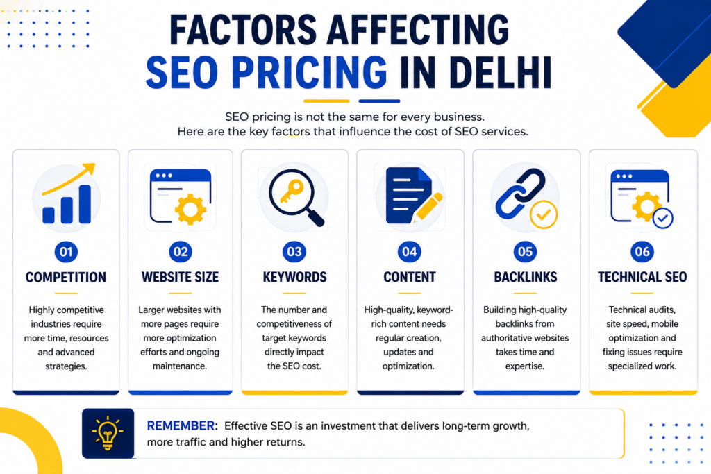 factors affect seo