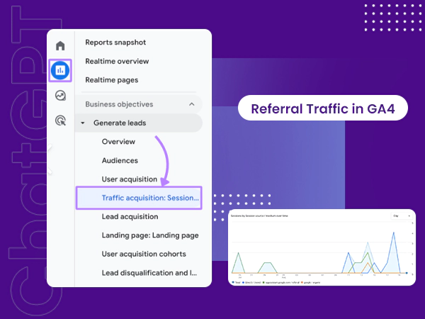 How to Track ChatGPT and AI Traffic in GA4