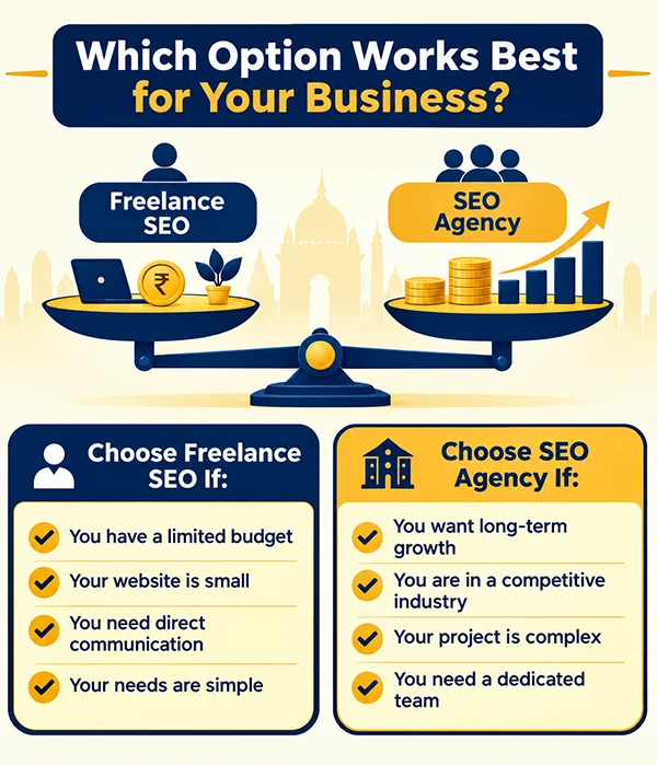 Best for your business