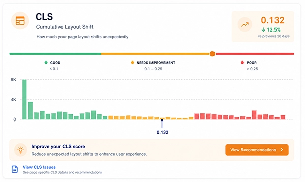 Cumulative Layout Shift (CLS)