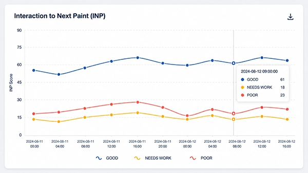 Interaction to Next Paint (INP)