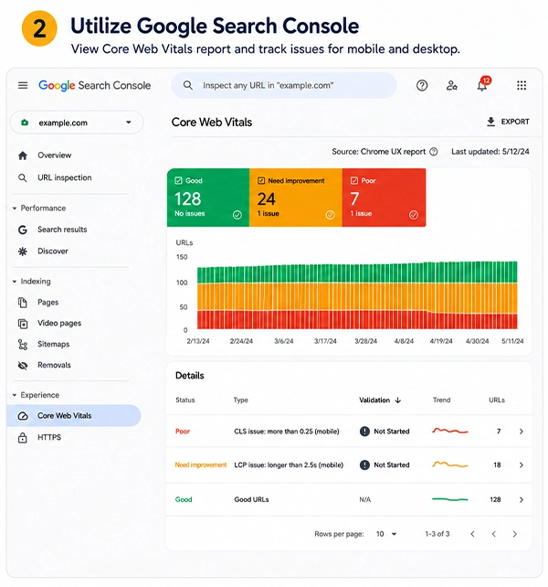 Utilize Google Search Console