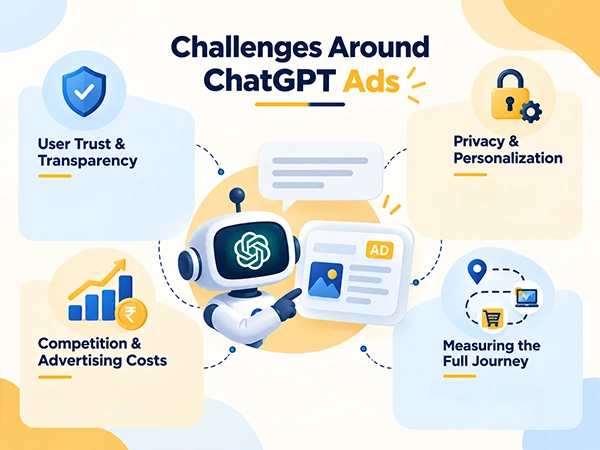 Challenges and Concerns Around ChatGPT Ads