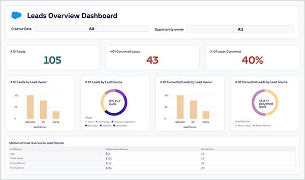 Check Lead Quality Not Just Lead Volume