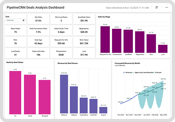 Connect Website Data With Sales Outcomes