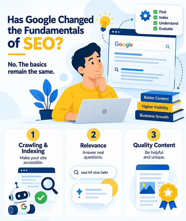 Has Google Changed the Fundamental of SEO