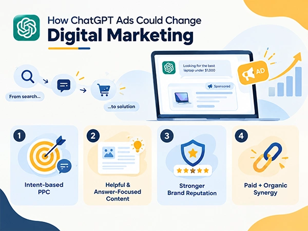 How ChatGPT Ads Could Change Digital Marketing