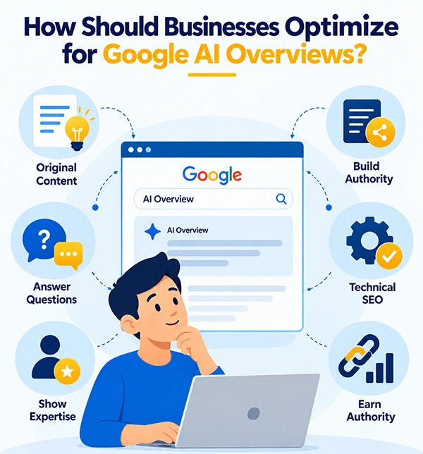 How Should Businesses Optimize for Google AI Overview