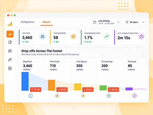 Start With the Biggest Conversion Drop-Off