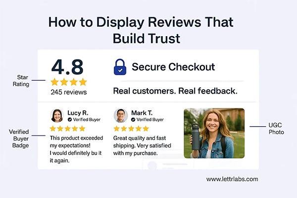 Your Website Does Not Build Enough Trust