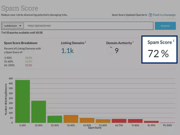 Common backlink audit challenges