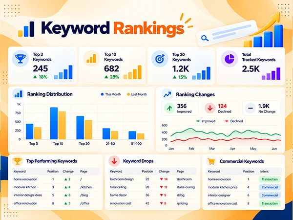 Keyword Rankings